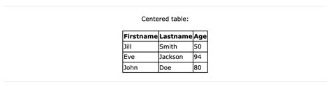 w3schools table